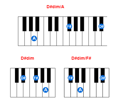 D#dim/A piano chord charts/diagrams and inversions