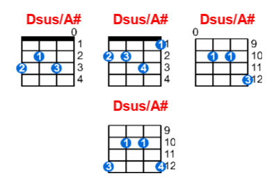 Dsus/A# ukulele chord charts/diagrams with finger positions and variations