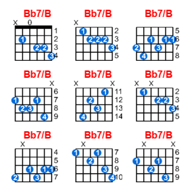 Bb7/B guitar chord charts/diagrams with finger positions and variations