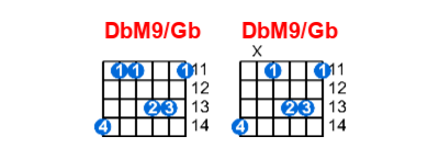 DbM9/Gb guitar chord charts/diagrams with finger positions and variations