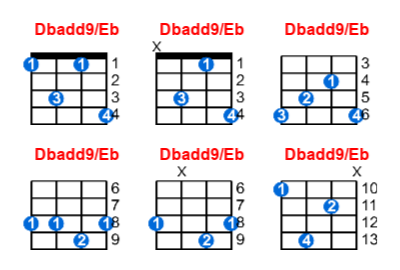 Dbadd9/Eb ukulele chord charts/diagrams with finger positions and variations