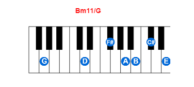 Bm11/G piano chord charts/diagrams and inversions