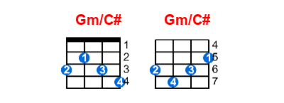 Gm/C# ukulele chord charts/diagrams with finger positions and variations