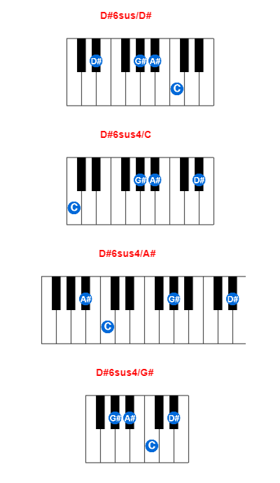 D#6sus/D# piano chord charts/diagrams and inversions