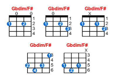 Gbdim/F# ukulele chord charts/diagrams with finger positions and variations