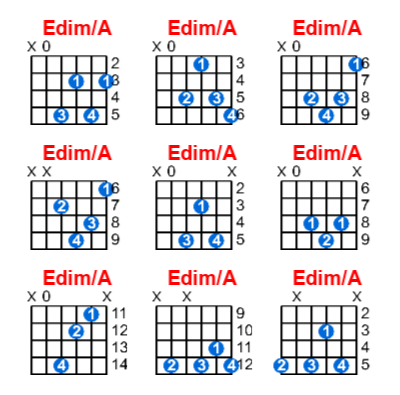 Edim/A guitar chord charts/diagrams with finger positions and variations