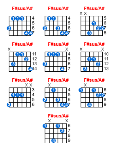 F#sus/A# guitar chord charts/diagrams with finger positions and variations