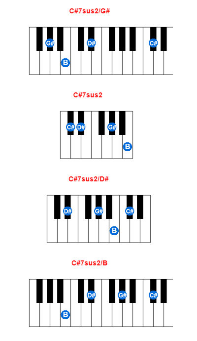 C#7sus2/G# piano chord charts/diagrams and inversions