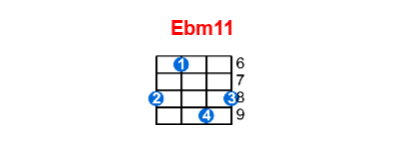 Ebm11 ukulele chord charts/diagrams with finger positions and variations