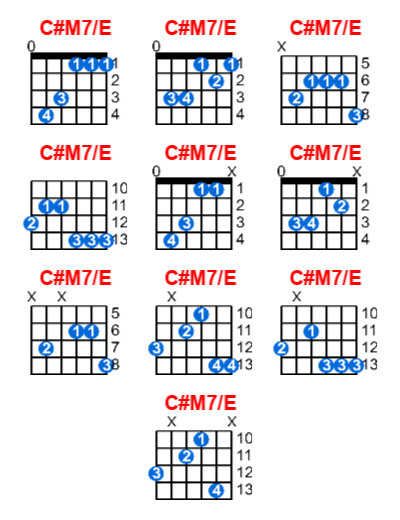C#M7/E guitar chord charts/diagrams with finger positions and variations