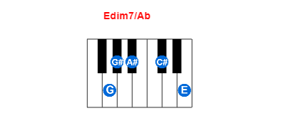 Edim7/Ab piano chord charts/diagrams and inversions