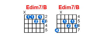 Edim7/B guitar chord charts/diagrams with finger positions and variations