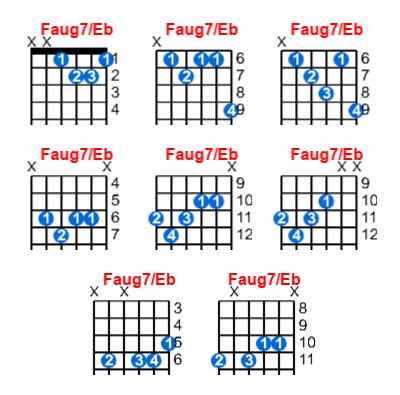 Faug7/Eb guitar chord charts/diagrams with finger positions and variations
