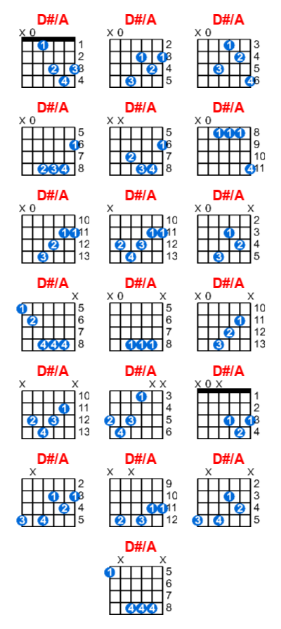 D#/A guitar chord charts/diagrams with finger positions and variations