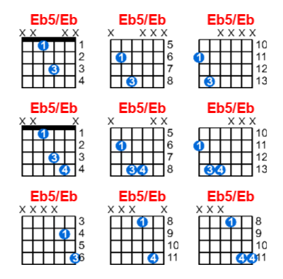 Eb5/Eb guitar chord charts/diagrams with finger positions and variations