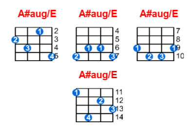 A#aug/E ukulele chord charts/diagrams with finger positions and variations