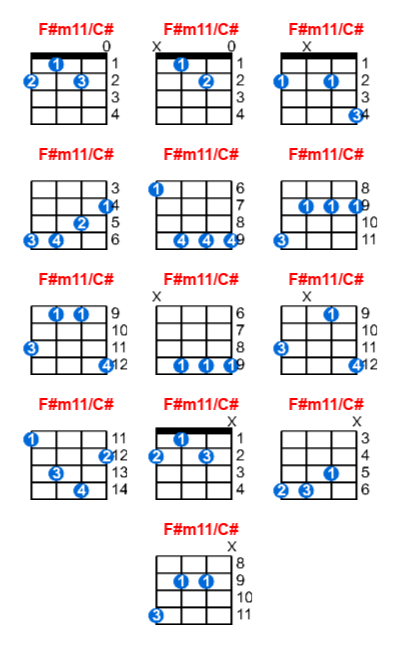 F#m11/C# ukulele chord charts/diagrams with finger positions and variations