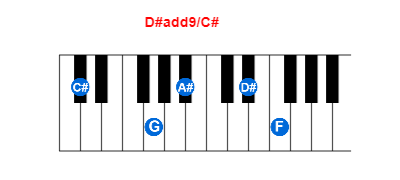 D#add9/C# piano chord charts/diagrams and inversions