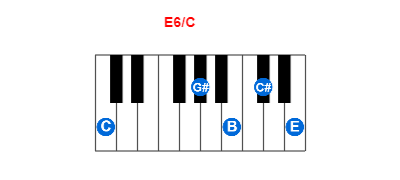 E6/C piano chord charts/diagrams and inversions