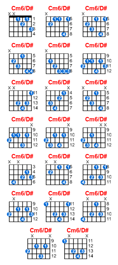 Cm6/D# guitar chord charts/diagrams with finger positions and variations