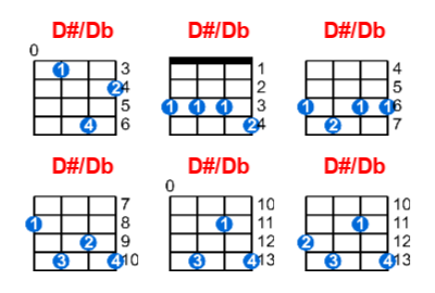 D#/Db ukulele chord charts/diagrams with finger positions and variations