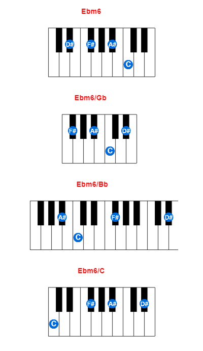 Ebm6 piano chord charts/diagrams and inversions