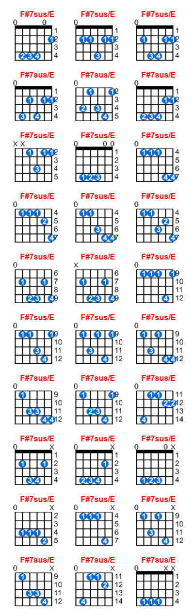 F#7sus/E guitar chord charts/diagrams with finger positions and variations