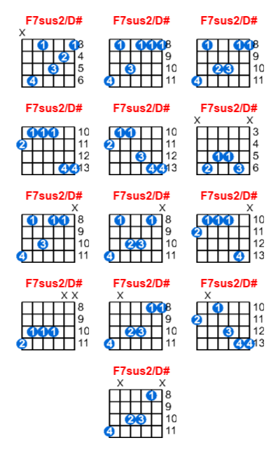 F7sus2/D# guitar chord charts/diagrams with finger positions and variations