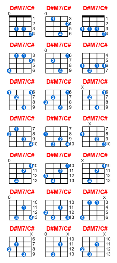 D#M7/C# ukulele chord charts/diagrams with finger positions and variations