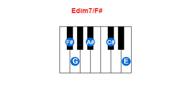 Edim7/F# piano chord charts/diagrams and inversions