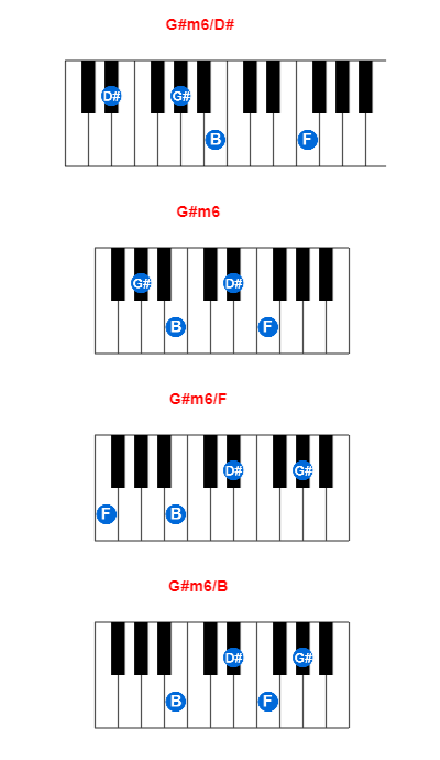 G#m6/D# piano chord charts/diagrams and inversions