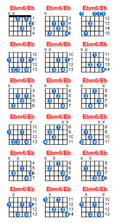 Ebm6/Eb guitar chord charts/diagrams with finger positions and variations