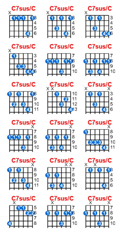 C7sus/C guitar chord charts/diagrams with finger positions and variations