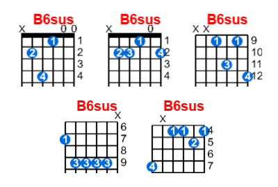 B6sus guitar chord charts/diagrams with finger positions and variations