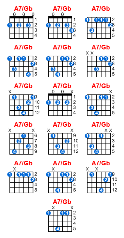A7/Gb guitar chord charts/diagrams with finger positions and variations