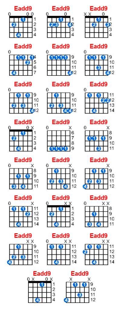 Eadd9 guitar chord charts/diagrams with finger positions and variations