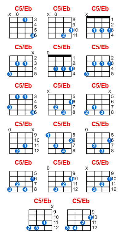C5/Eb ukulele chord charts/diagrams with finger positions and variations