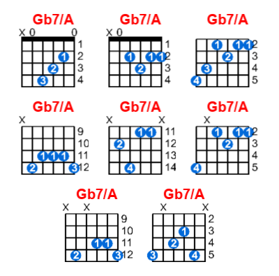 Gb7/A guitar chord charts/diagrams with finger positions and variations