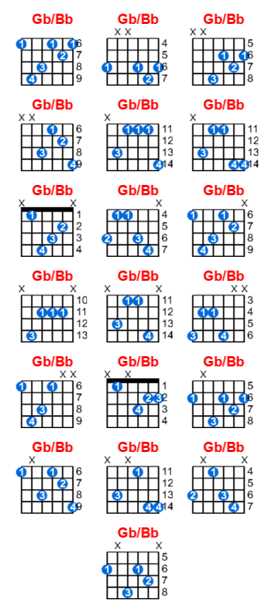 Gb/Bb guitar chord charts/diagrams with finger positions and variations