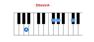 Dbsus/A piano chord charts/diagrams and inversions