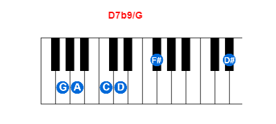 D7b9/G piano chord charts/diagrams and inversions
