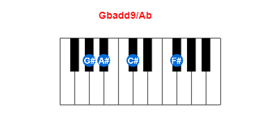 Gbadd9/Ab piano chord charts/diagrams and inversions