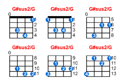 G#sus2/G ukulele chord charts/diagrams with finger positions and variations