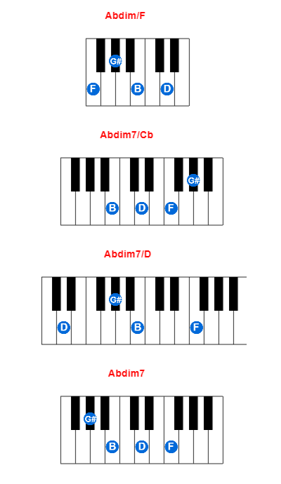 Abdim/F piano chord charts/diagrams and inversions