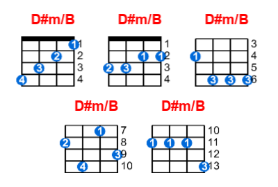 D#m/B ukulele chord charts/diagrams with finger positions and variations