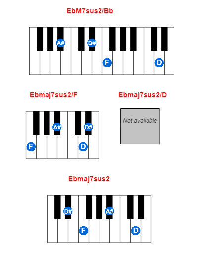 EbM7sus2/Bb piano chord charts/diagrams and inversions