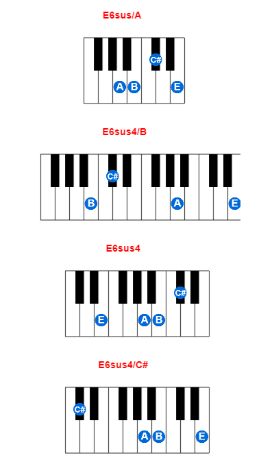 E6sus/A piano chord charts/diagrams and inversions