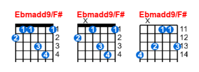 Ebmadd9/F# guitar chord charts/diagrams with finger positions and variations