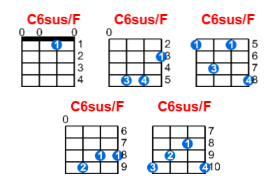 C6sus/F ukulele chord charts/diagrams with finger positions and variations