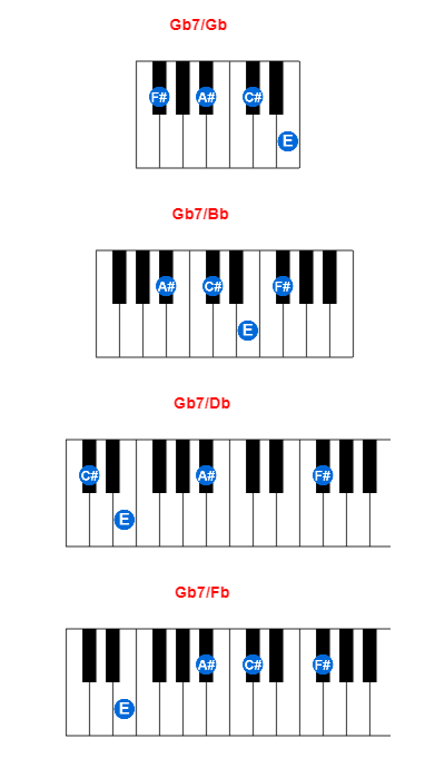 Gb7/Gb piano chord charts/diagrams and inversions